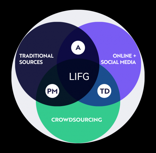Velmorin Bridge Capital open ecosystem, Velmorin Bridge Capital research ecosystem, investment process